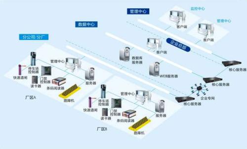 长治屯留区食堂收费管理系统七号