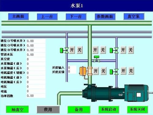 长治屯留区水泵自动控制系统八号