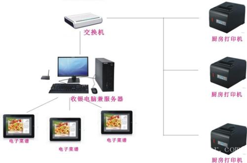 长治屯留区收银系统六号